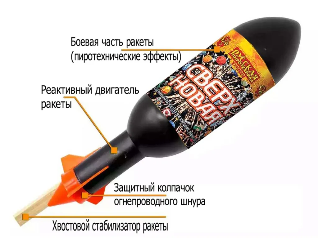Ракеты для фейерверка схема Великий Устюг