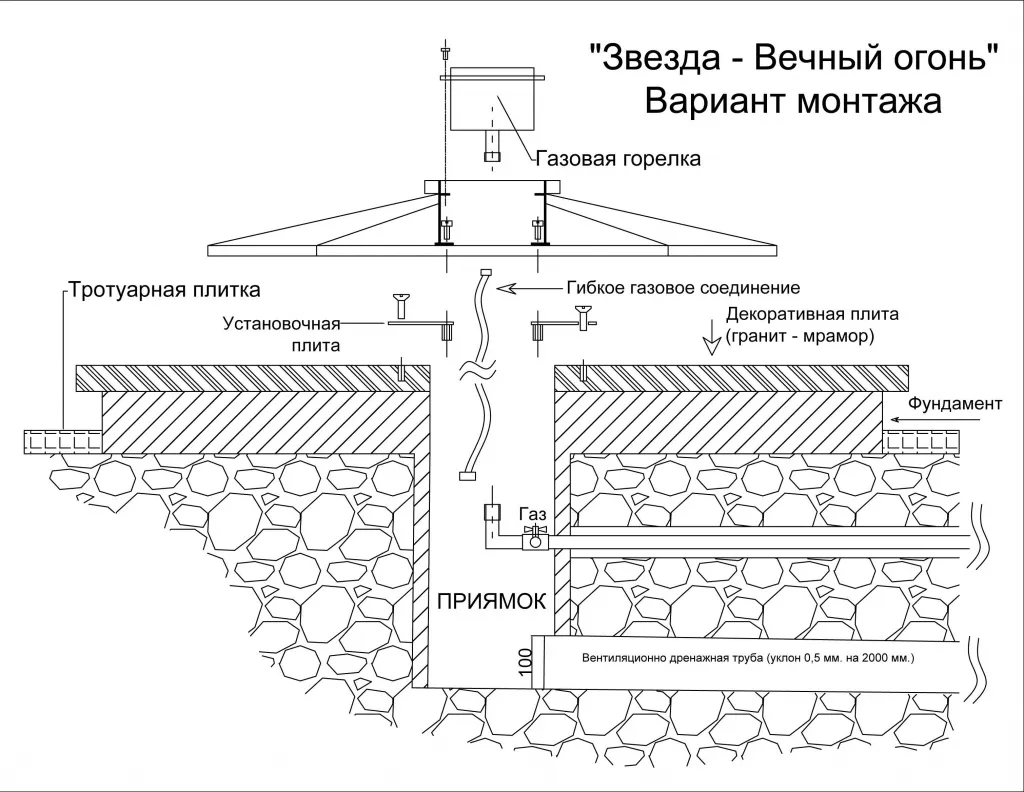 Вечный огонь монтаж в Великом Устюге - монтажная схема