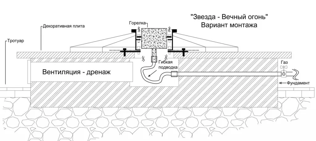 Вечный огонь в Великом Устюге схема - звезда с газовой ветроустойчивой горелкой монтаж
